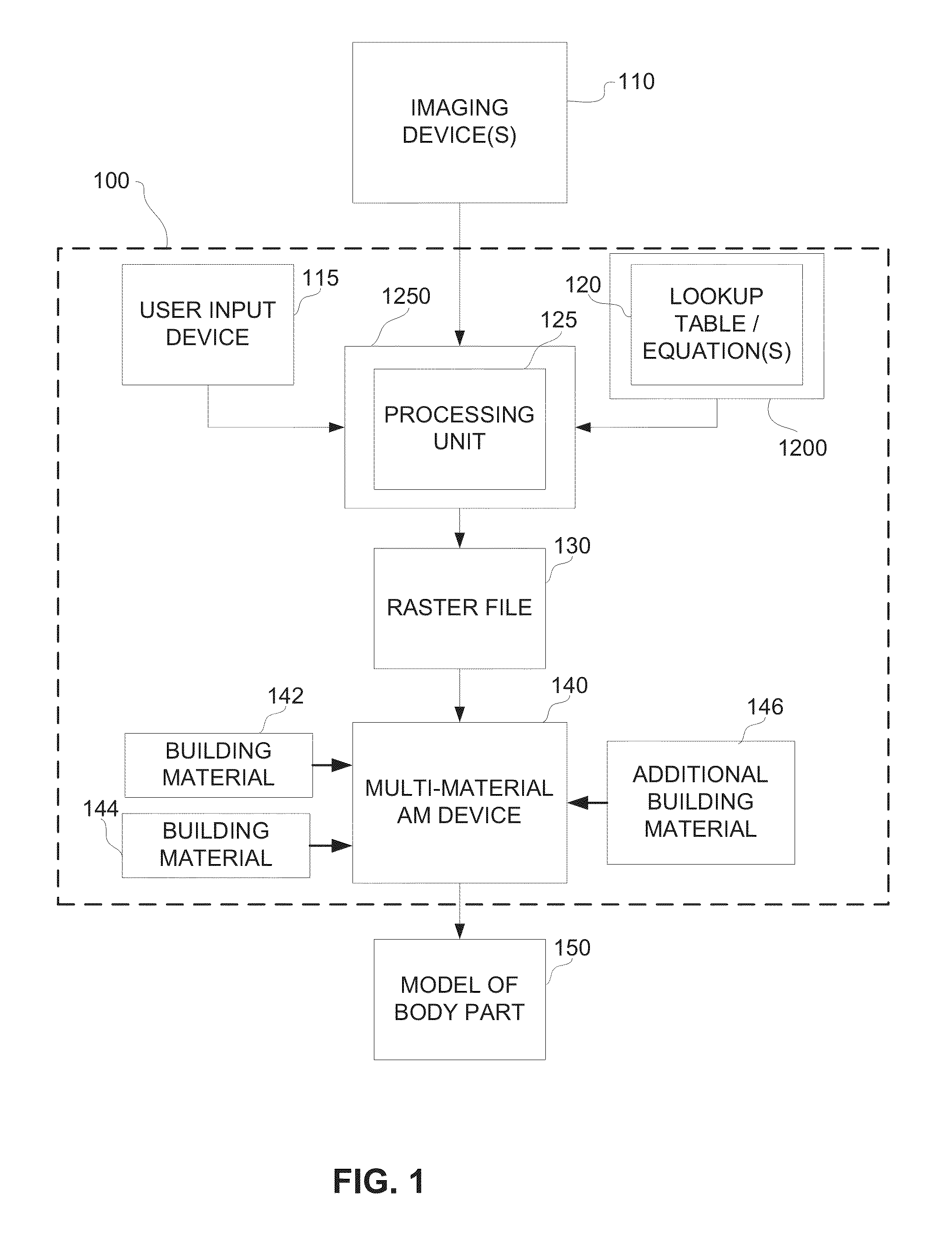 System and method for fabricating a body part model using multi-material additive manufacturing