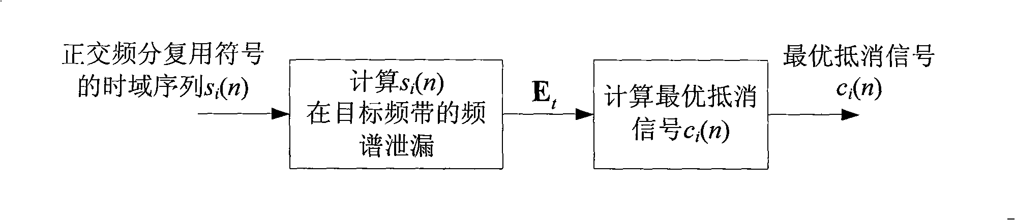 Method for reducing OFDM signal frequency spectrum leakage