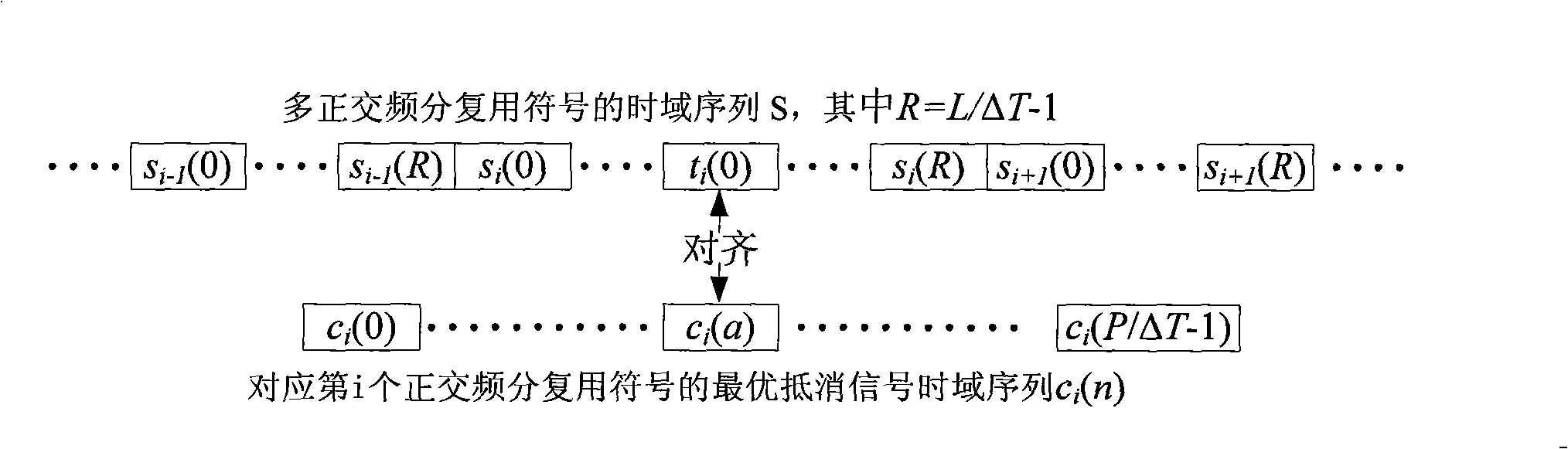 Method for reducing OFDM signal frequency spectrum leakage