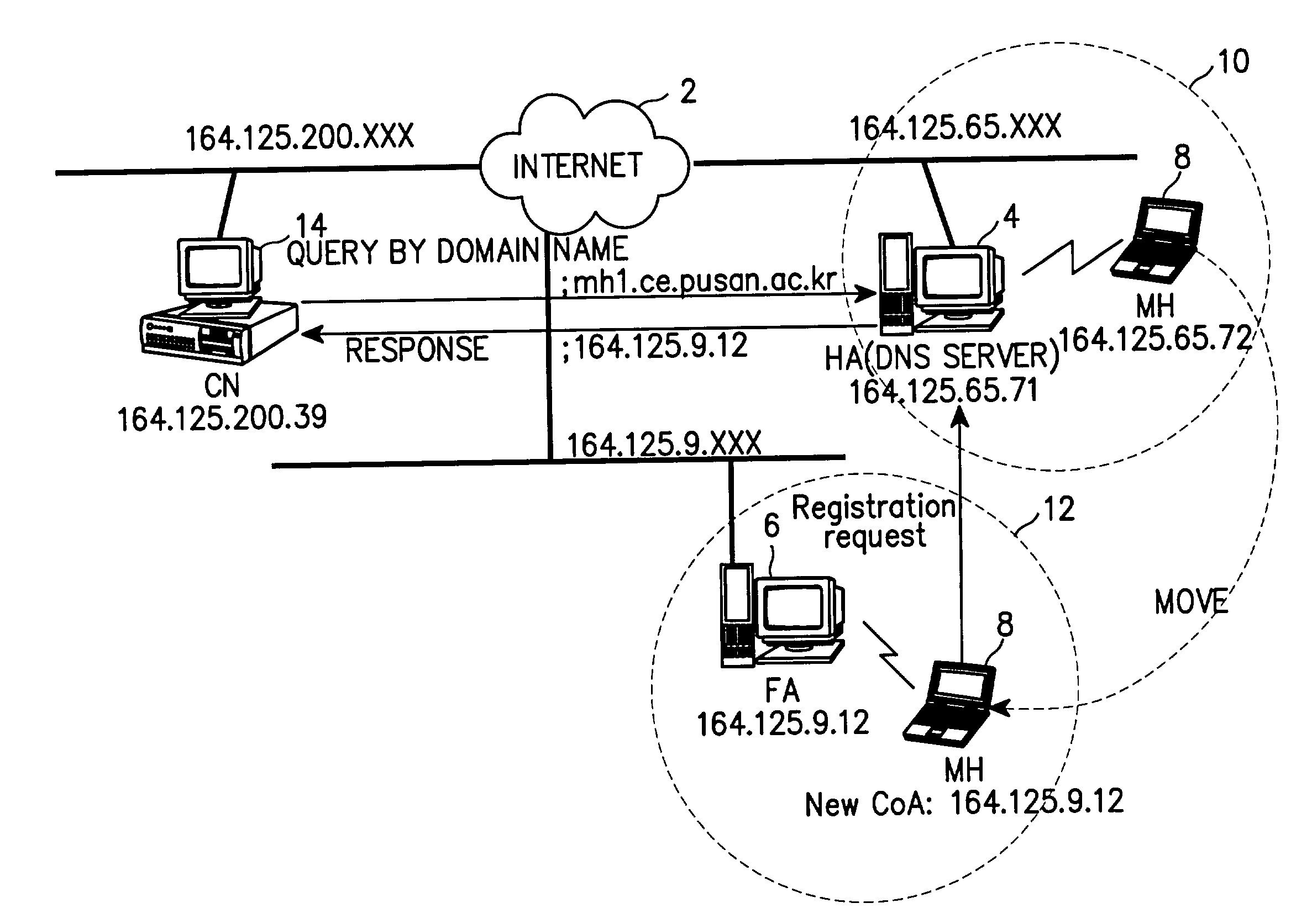 Mobile internet protocol system and route optimization method therefor