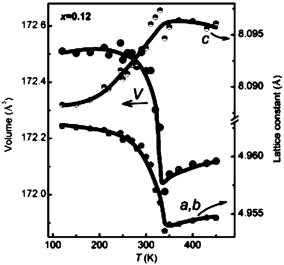 Wide temperature range negative thermal expansion Laves phase alloy and preparation method thereof