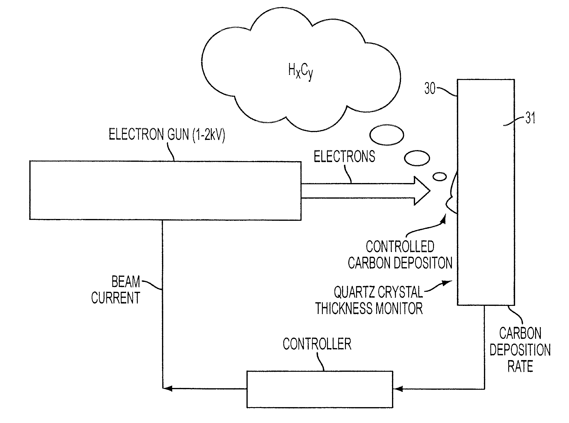 Hydrocarbon getter for lithographic exposure tools