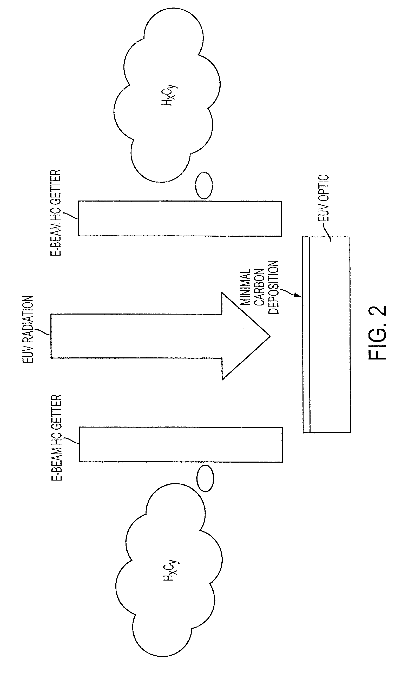 Hydrocarbon getter for lithographic exposure tools