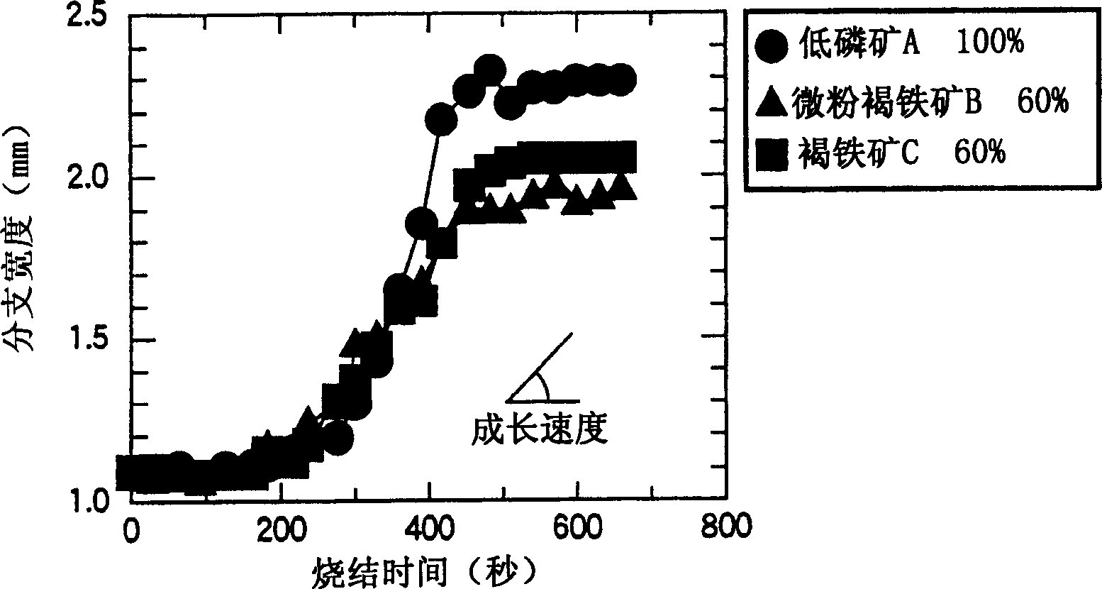 Method for producing sintered ore, method for producing raw material for sintering, granulated pellet, and sintered ore