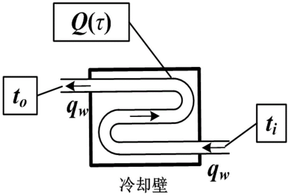 Furnace cooling intensity control method based on vague PID control