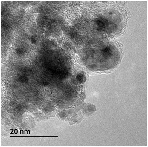 Carbon-coated transition metal nano composite material containing alkaline-earth metals as well as preparation method and application thereof