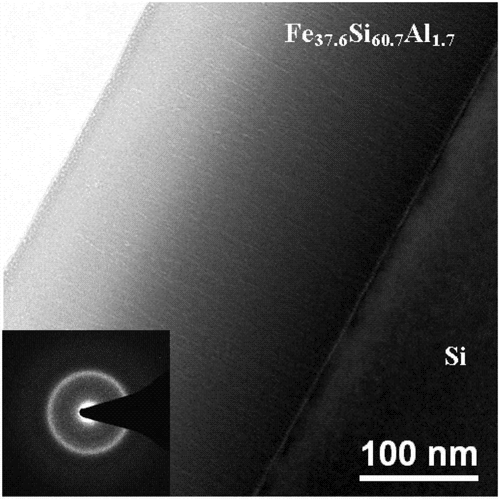 A fe-si-al system ternary amorphous thin film with adjustable bandgap width and preparation method thereof