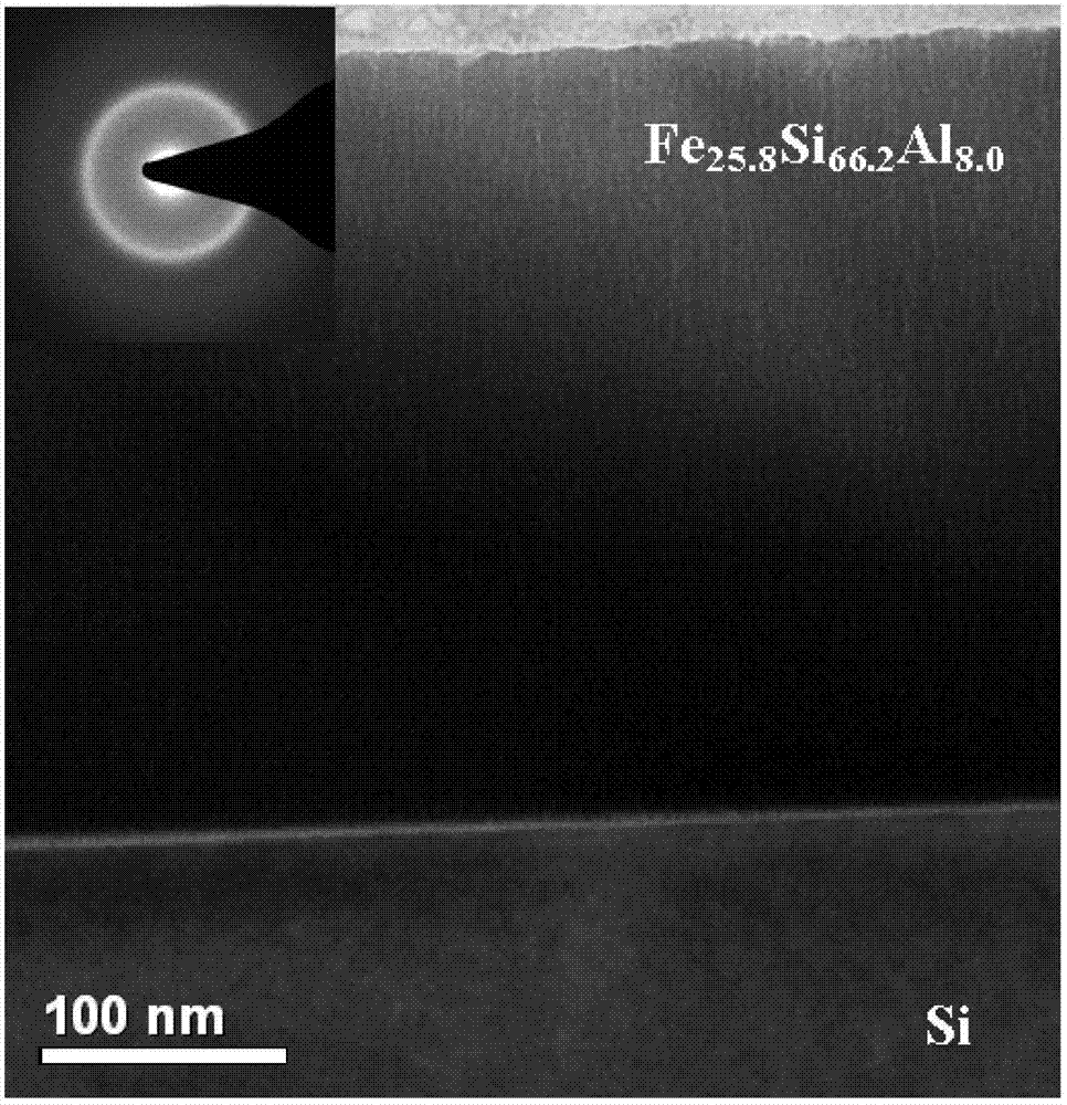 A fe-si-al system ternary amorphous thin film with adjustable bandgap width and preparation method thereof