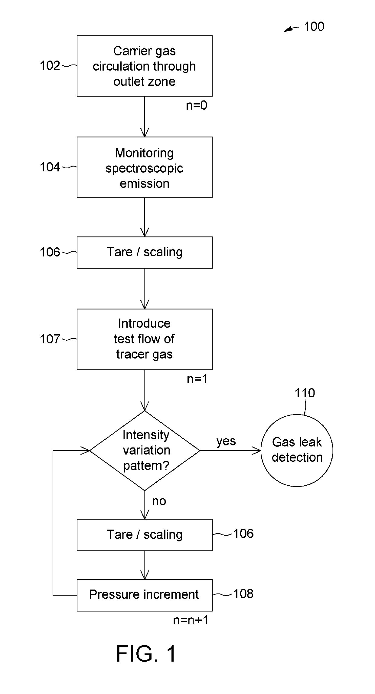 Systems and methods for testing for a gas leak through a gas flow component