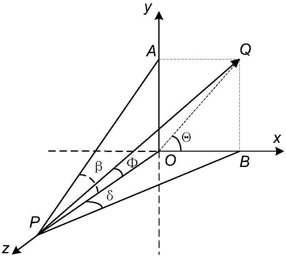 Control method of Risley prism system applied to airborne infrared aided navigation