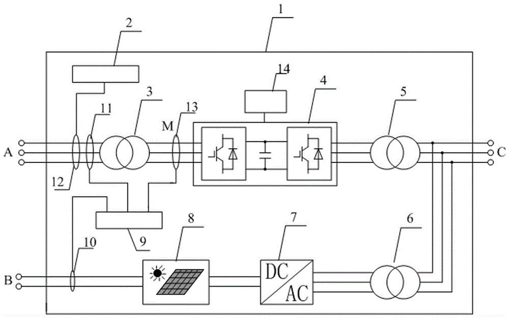 Low voltage ride through (LVRT) testing device for photovoltaic inverter