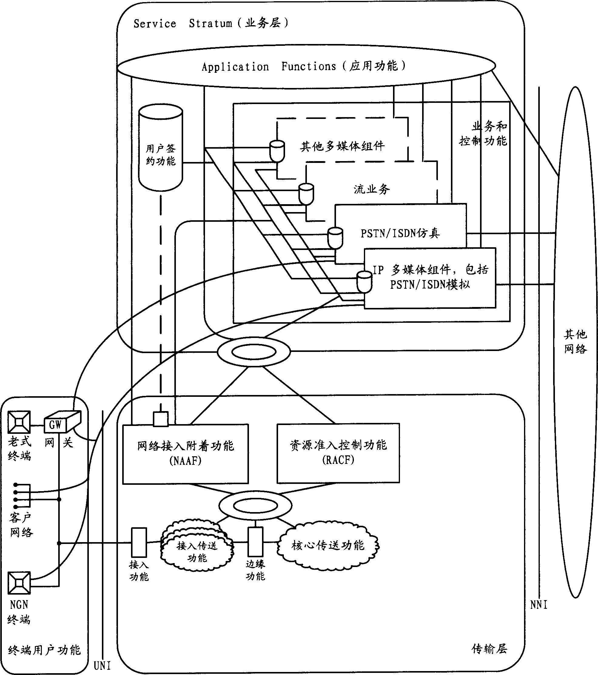 Business course transmitting layer requesting resource method in next generation network