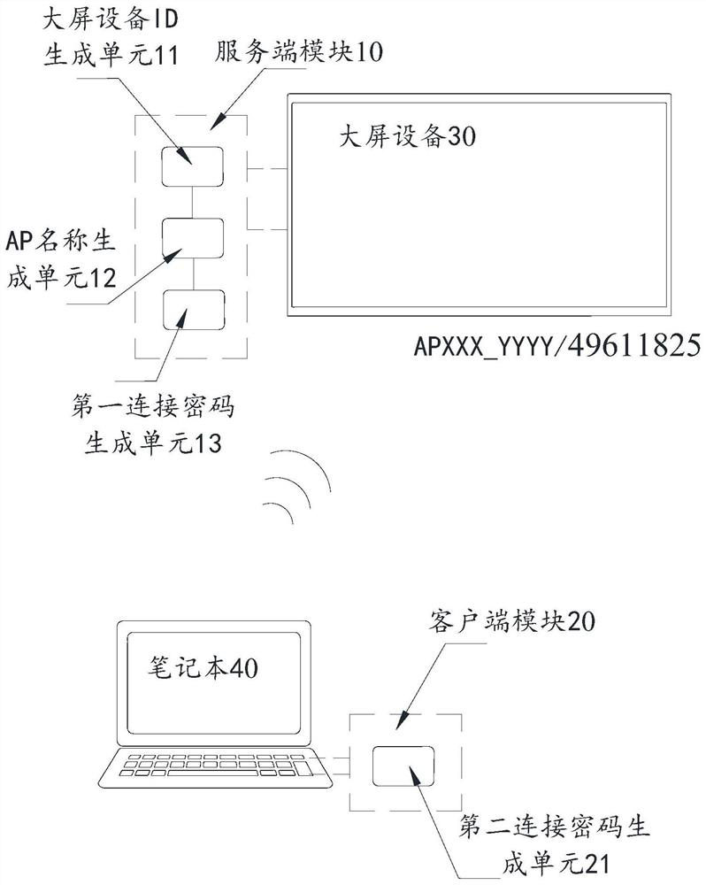 Method and system for quickly establishing connection between mobile equipment and large-screen equipment