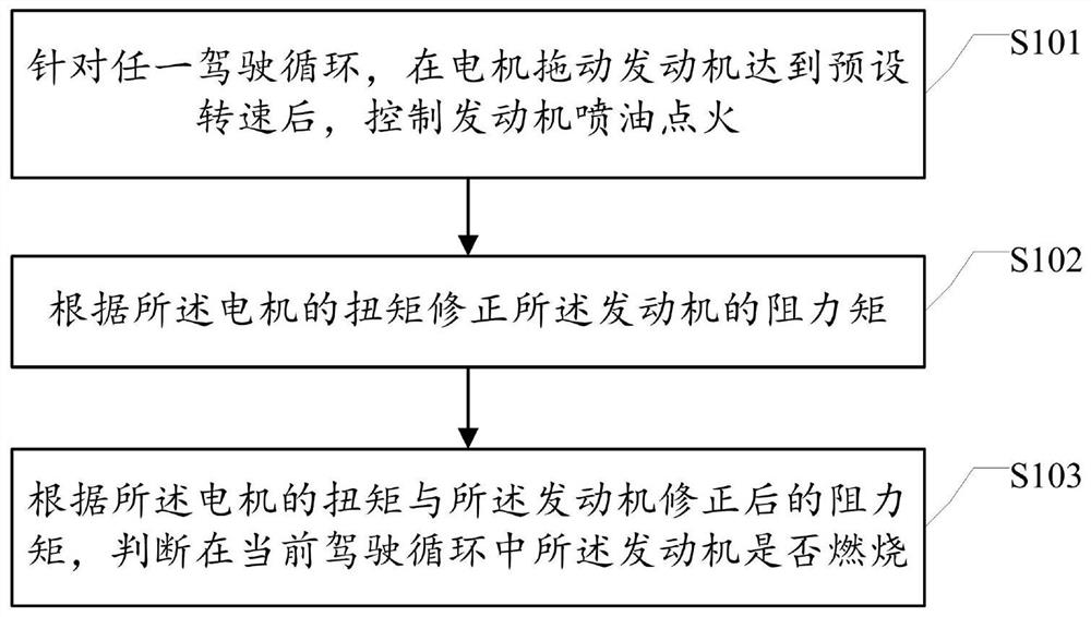 Method and system for identifying engine combustion and readable storage medium