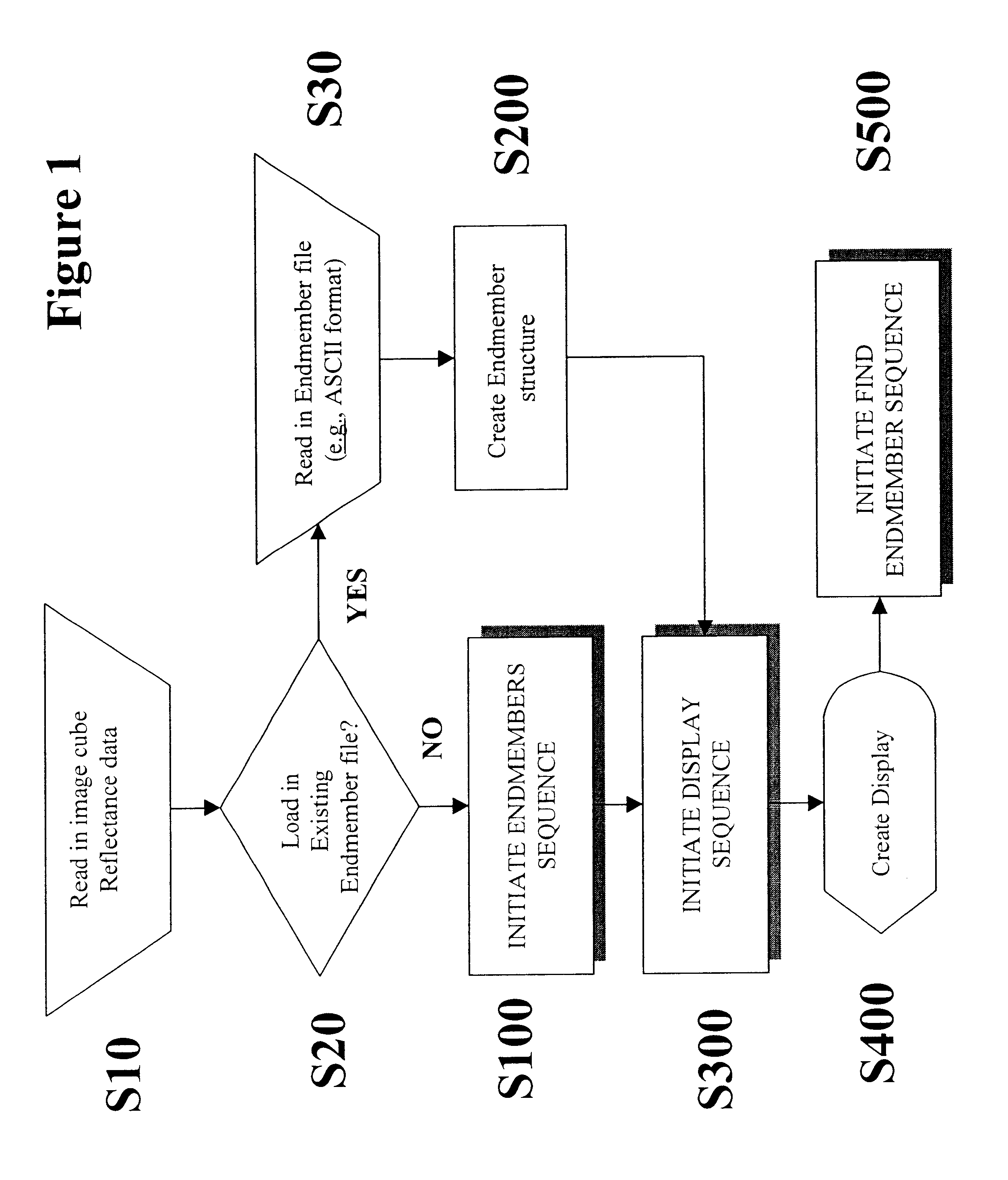 Method for selecting representative endmember components from spectral data