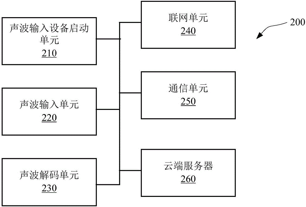Intelligent robot and networking method, network sharing method and network sharing device thereof
