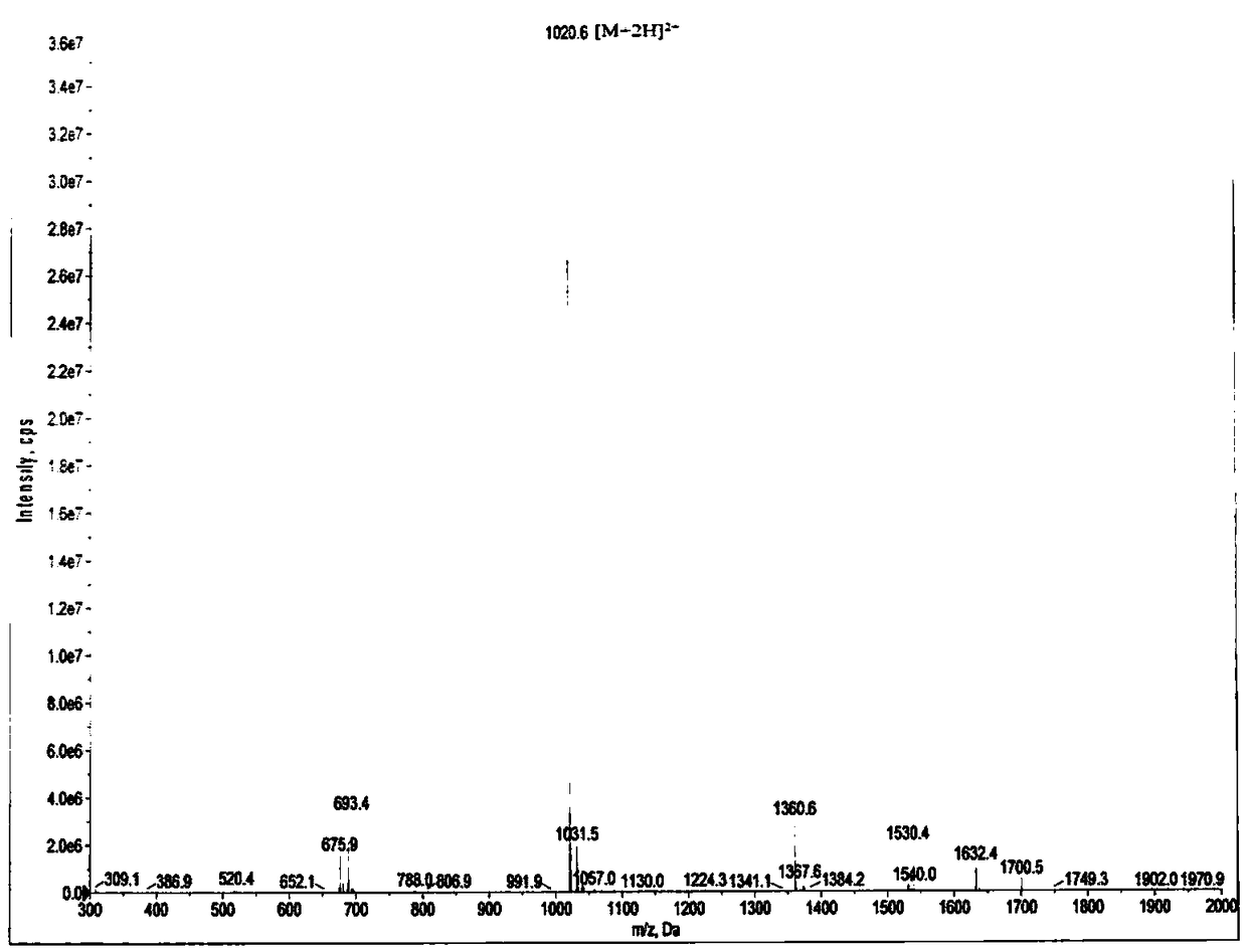 Citrulline modified peptide antigen combination and application thereof