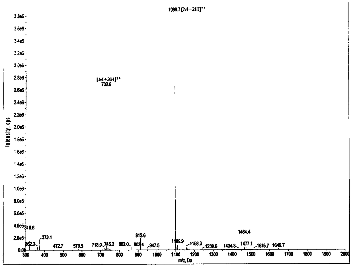 Citrulline modified peptide antigen combination and application thereof