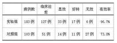 Traditional Chinese medicine composition for mainly treating ovarian cancer and preparation method