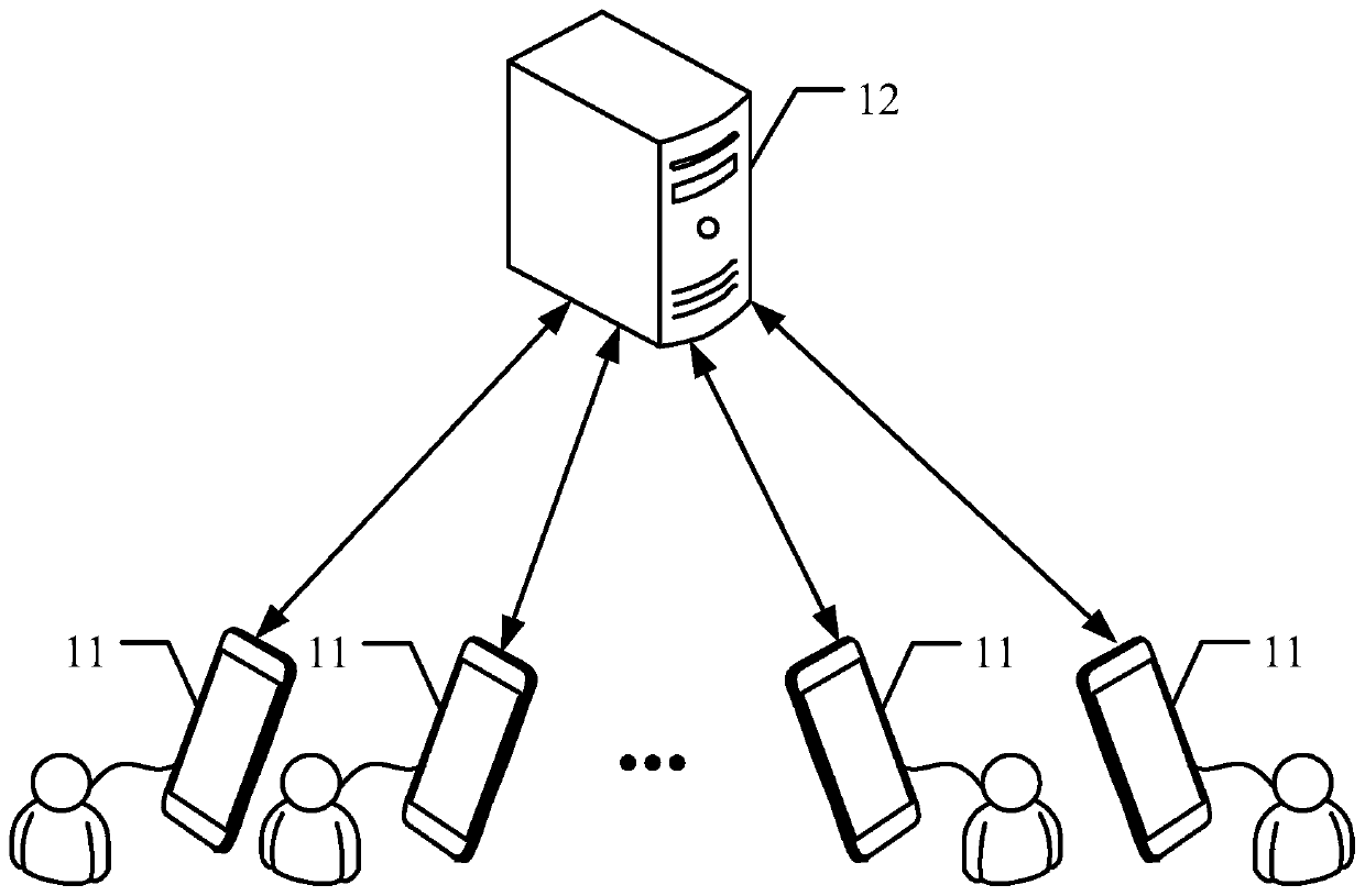 Image processing method and device, computer equipment and medium