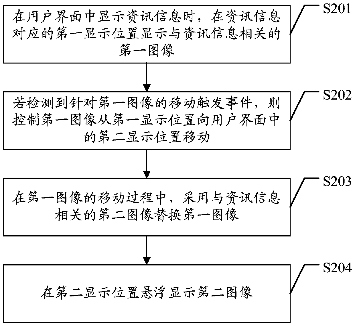 Image processing method and device, computer equipment and medium