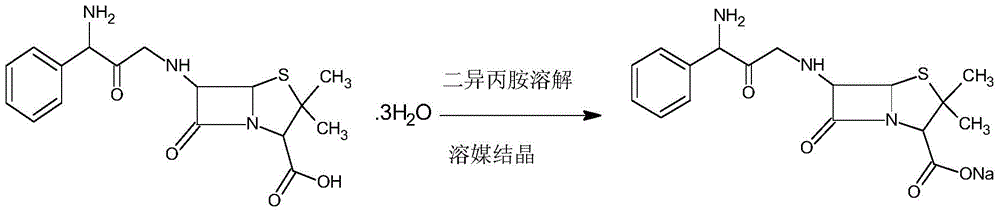 A kind of method that solvent crystallization method prepares ampicillin sodium