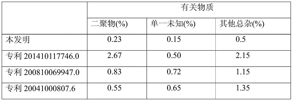 A kind of method that solvent crystallization method prepares ampicillin sodium