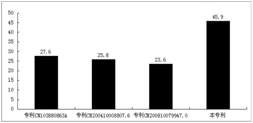 A kind of method that solvent crystallization method prepares ampicillin sodium