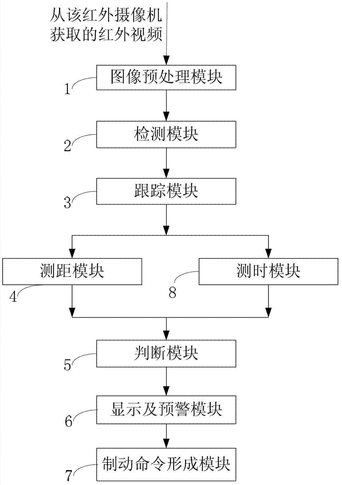 Vehicle-pedestrian detecting, tracking and early-warning device and method