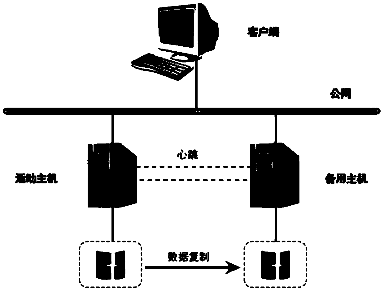 Data security backup system and method