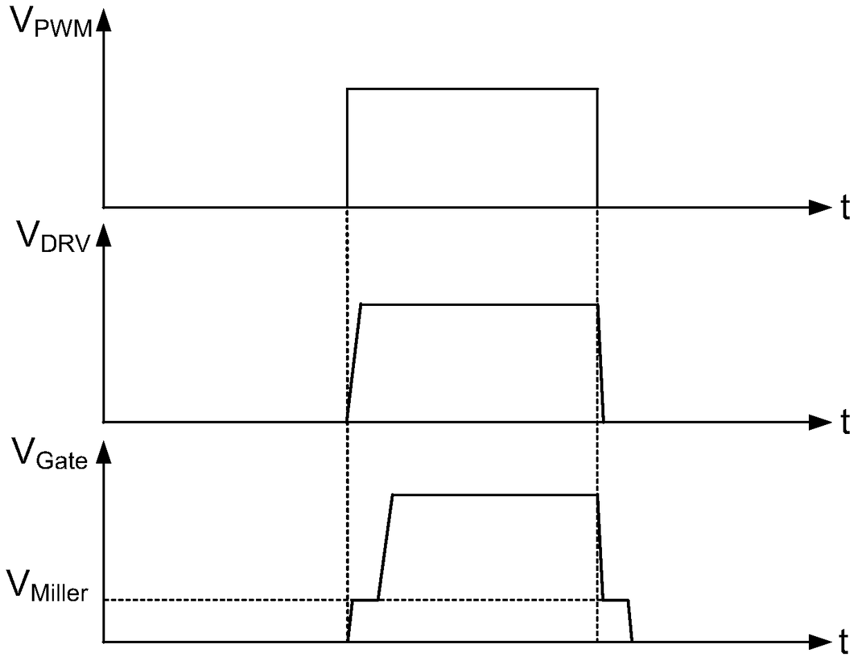 Switch tube driving control method and control circuit for switching power supply