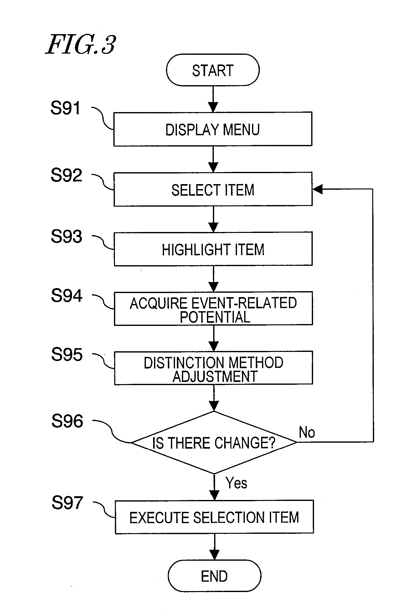 Apparatus, method, and computer program for adjustment of electroencephalograms distinction method