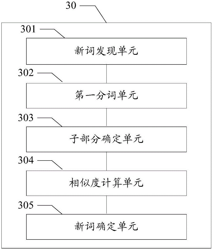 New word discovery method and device, terminal and server