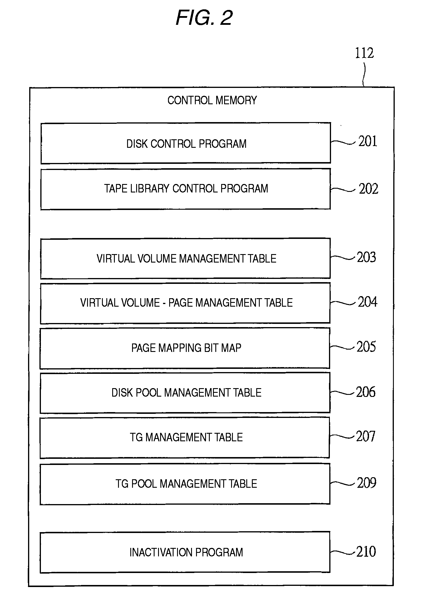 Data archive system