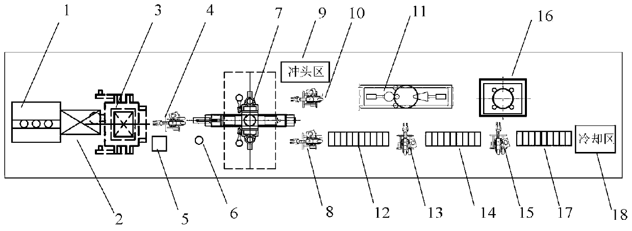 Fully-automatic continuous annular forging production line