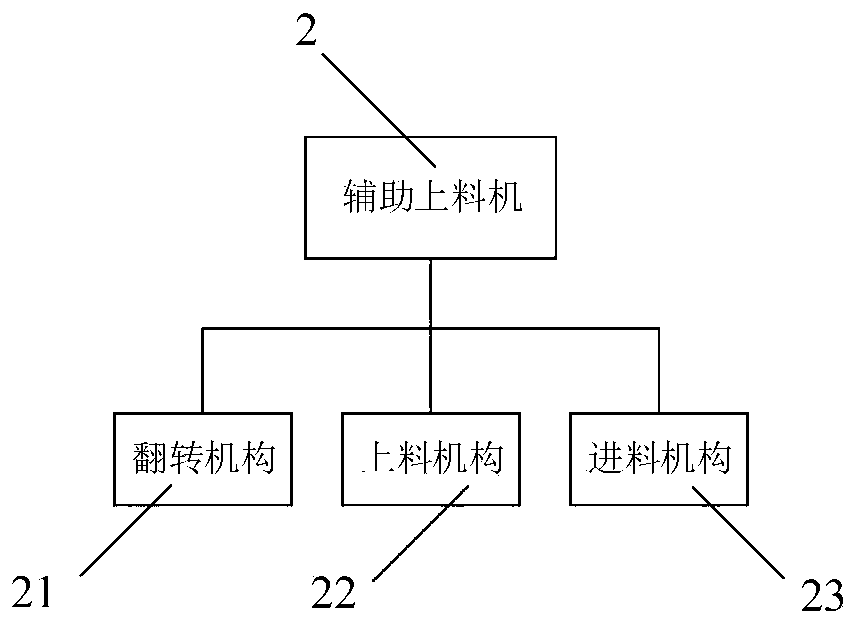 Fully-automatic continuous annular forging production line