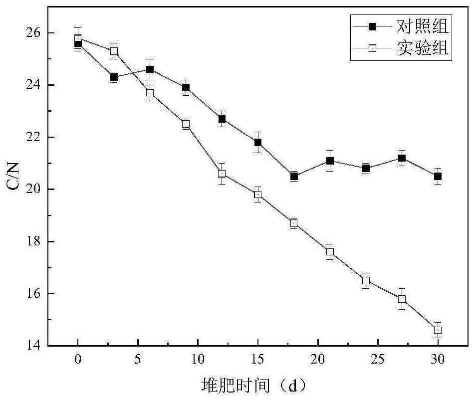 Microbial strain for high-temperature aerobic composting of biogas residues and application of microbial strain