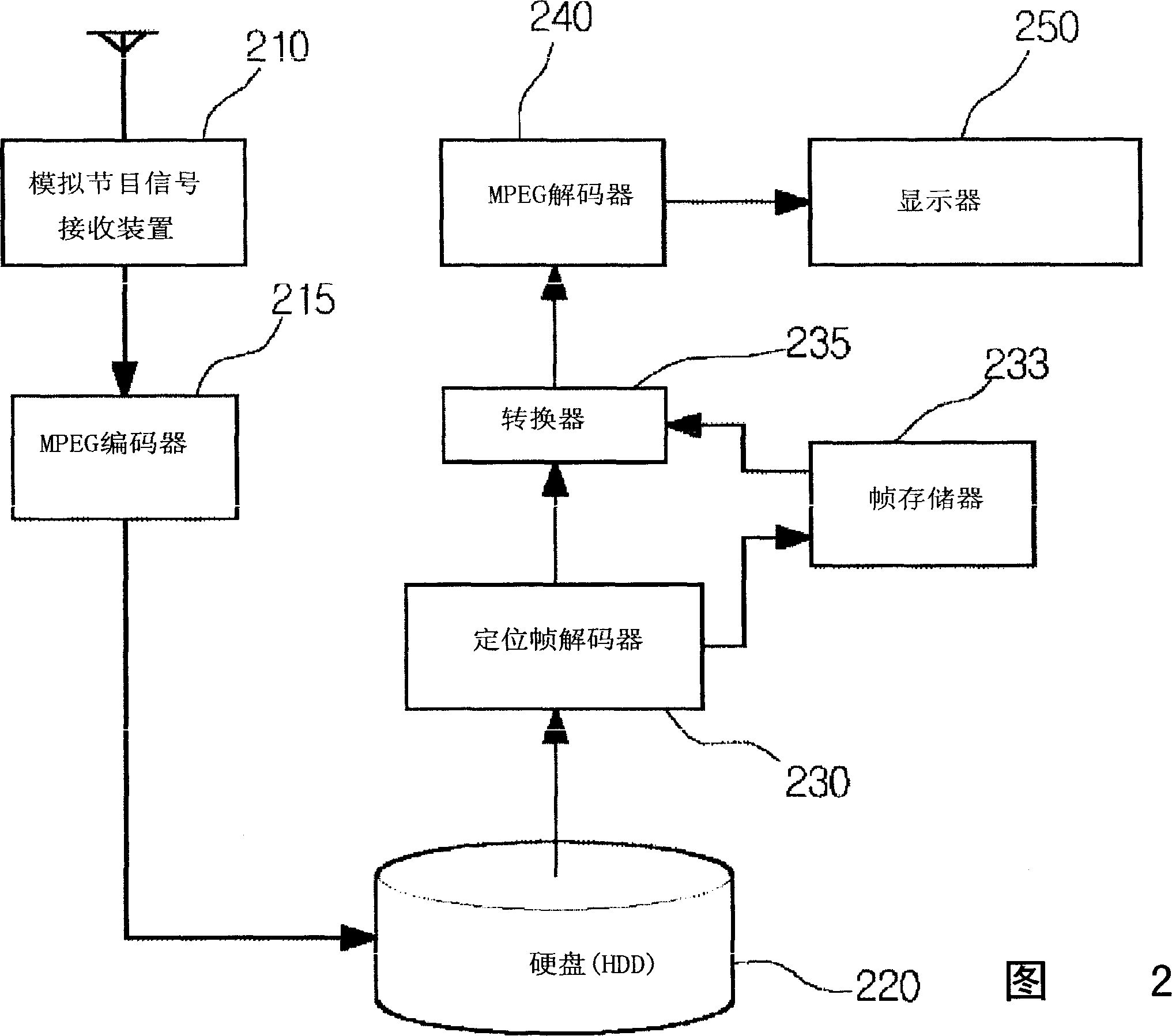 Individual video storing device and its image playing method