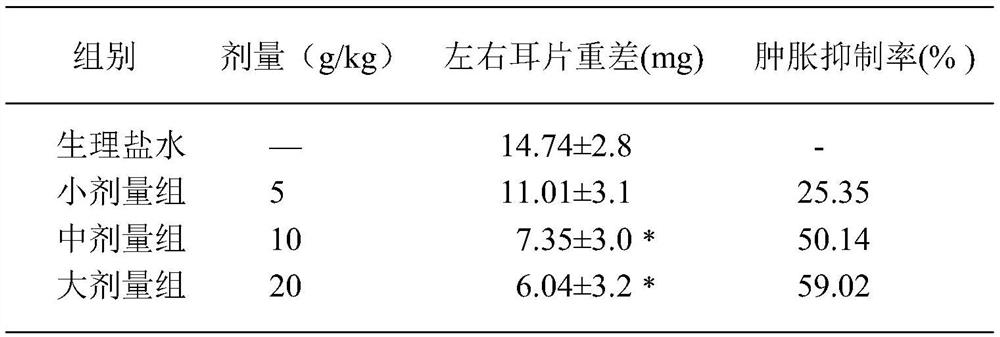 A kind of traditional Chinese medicine composition for treating swine fever and its preparation method and application