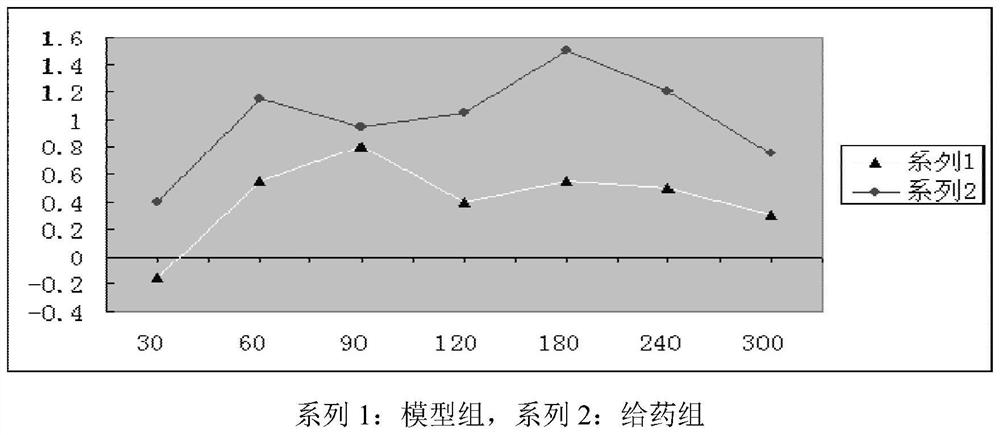 A kind of traditional Chinese medicine composition for treating swine fever and its preparation method and application