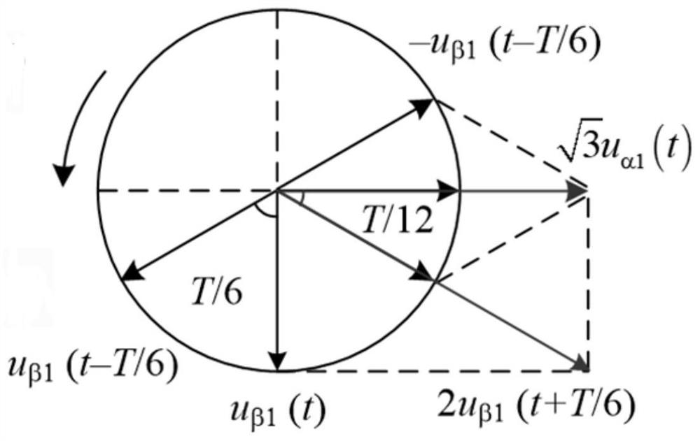 Fast delay signal cancellation filtering method and device, equipment and storage medium