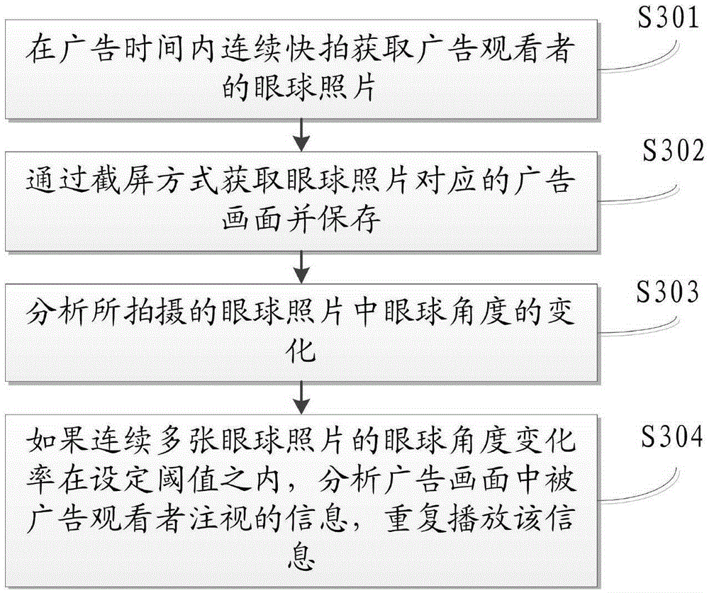 Advertisement playing method, device and terminal