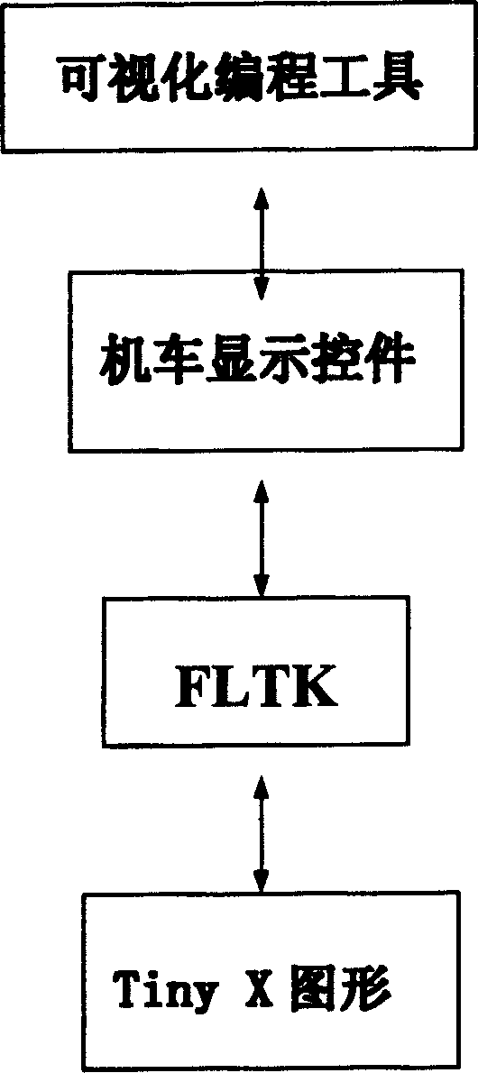 Method and apparatus for controlling, diagnosing and telecommunication managing locomotive and automobile