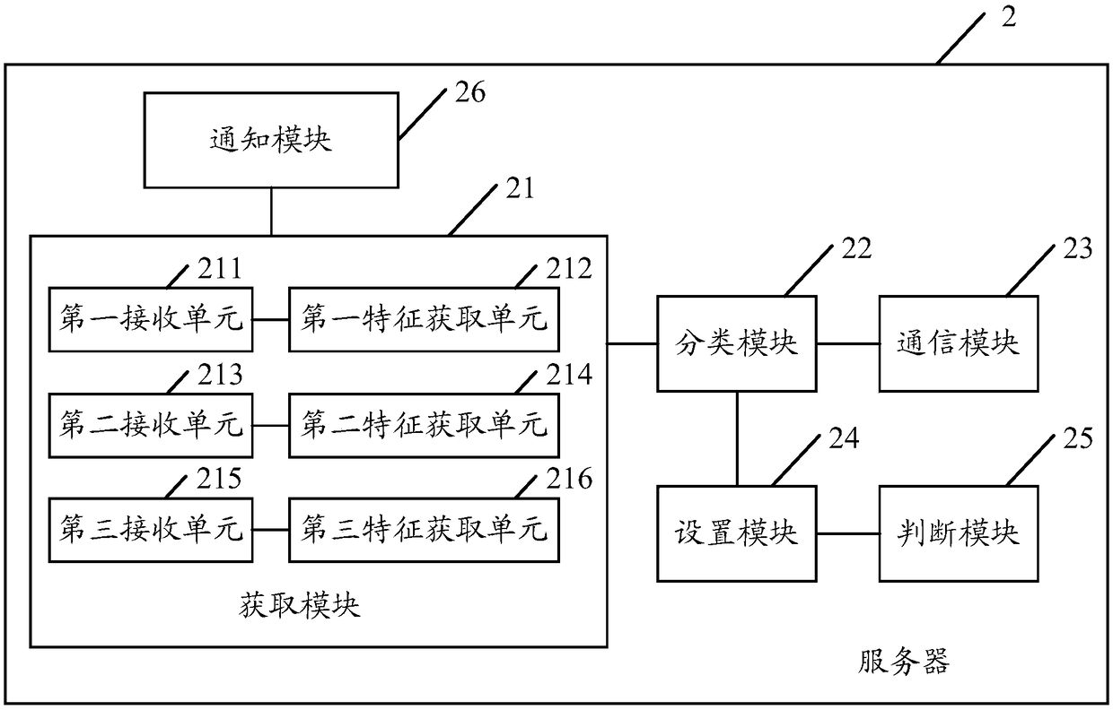 Picture classification management method, server, device, and system