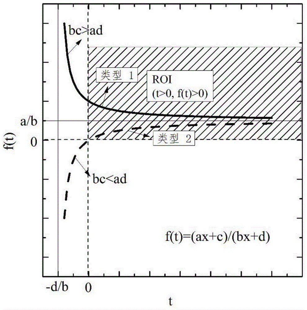 Spectrum optimization technical method for high-performance four-chip LED