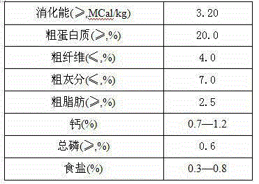 A kind of full-price compound pig feed and its preparation method and application