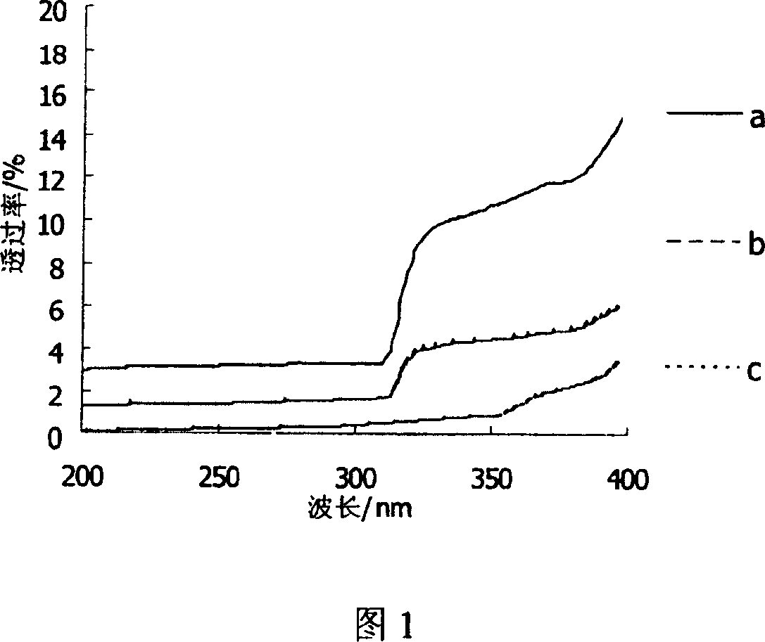 Fiber or fabric for shielding electromagnetic wave and preventing ultraviolet, and preparation method thereof