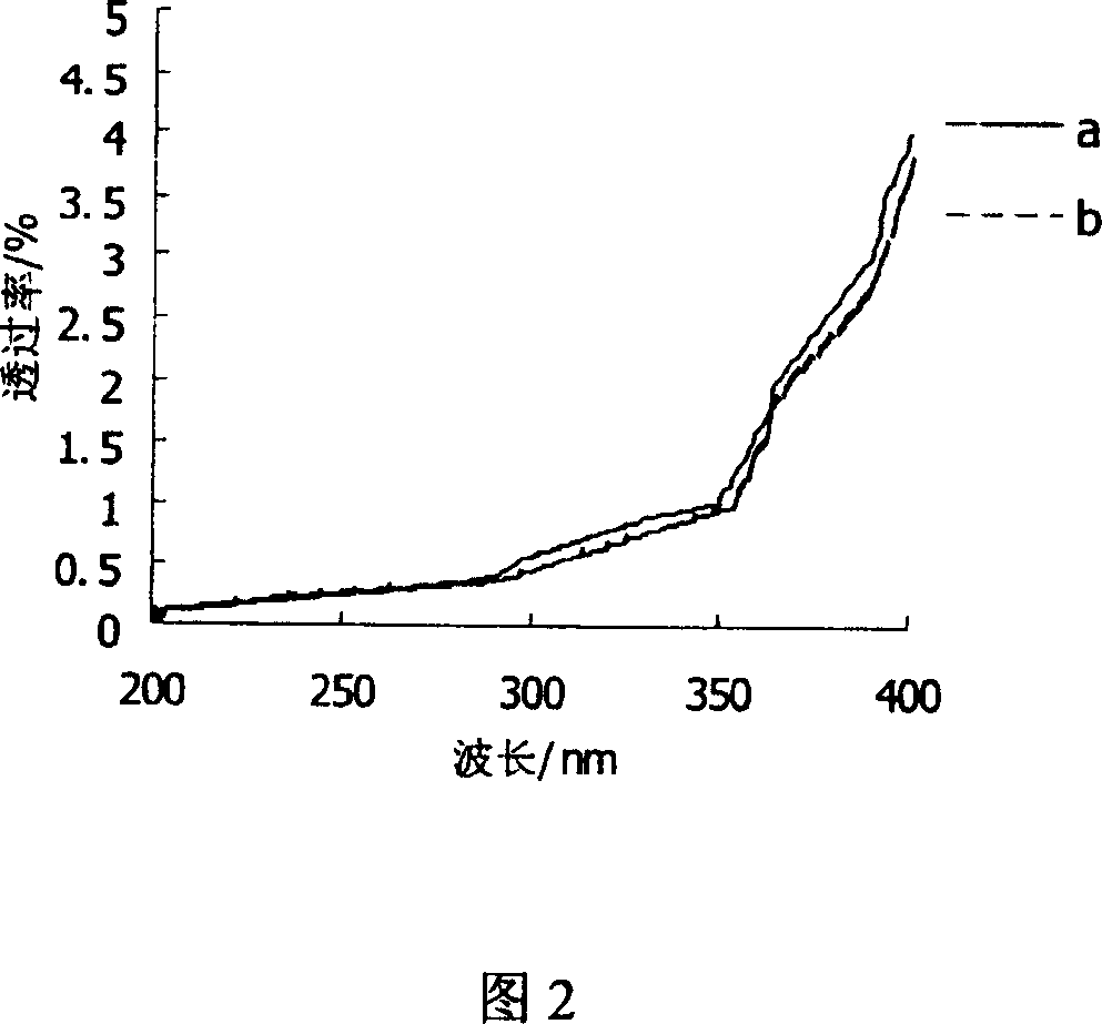 Fiber or fabric for shielding electromagnetic wave and preventing ultraviolet, and preparation method thereof