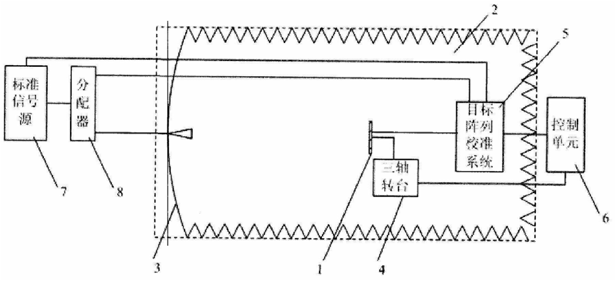 A kind of measurement method of antenna amplitude and phase pattern