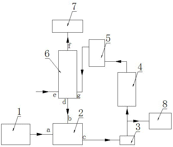 Process and system for purifying titanium tetrachloride by removing vanadium